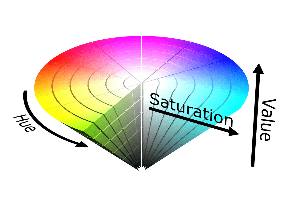 HSV Scale to illustrate Color Theory