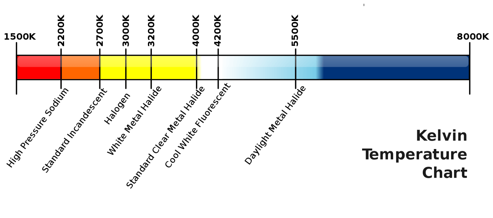 color temperature scale for white balance